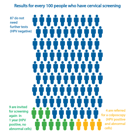Cervical Screening 3.png